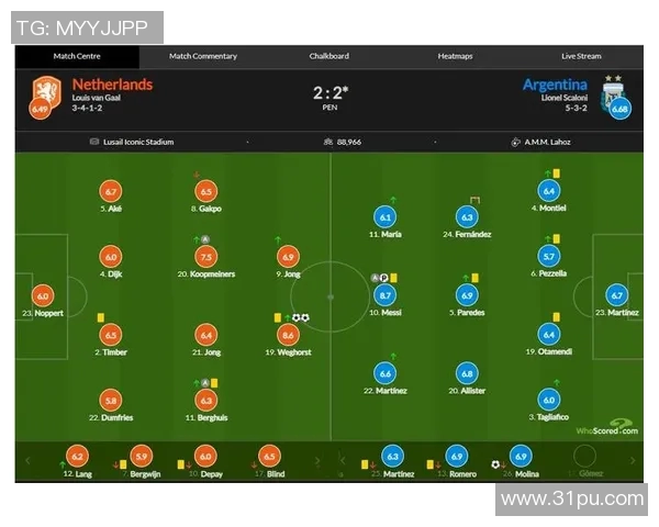 阿根廷与荷兰足球历史交锋记录深度分析与回顾 阿根廷与荷兰足球历史交锋记录深度分析与回顾